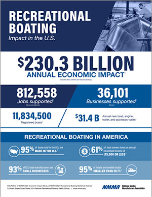 New Hampshire Marine Economic Impact